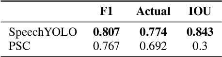 Figure 4 for SpeechYOLO: Detection and Localization of Speech Objects