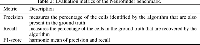 Figure 4 for DISCo for the CIA: Deep learning, Instance Segmentation, and Correlations for Calcium Imaging Analysis