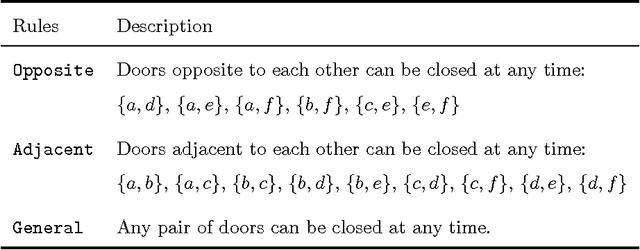 Figure 2 for Symbolic Planning and Control Using Game Theory and Grammatical Inference