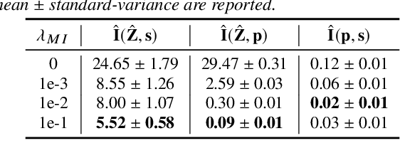Figure 2 for VQMIVC: Vector Quantization and Mutual Information-Based Unsupervised Speech Representation Disentanglement for One-shot Voice Conversion
