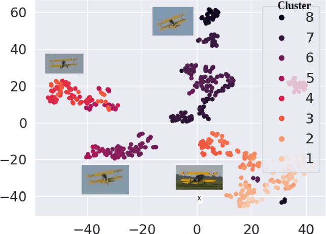 Figure 1 for Dynamic Template Selection Through Change Detection for Adaptive Siamese Tracking