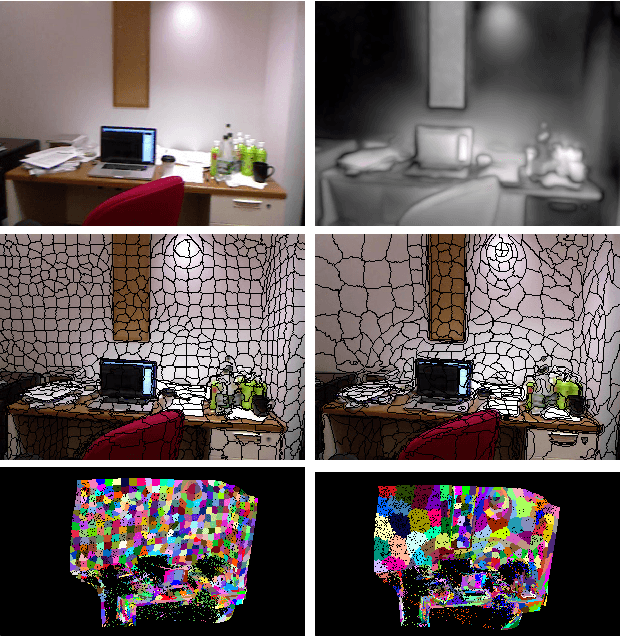 Figure 1 for Saliency-guided Adaptive Seeding for Supervoxel Segmentation