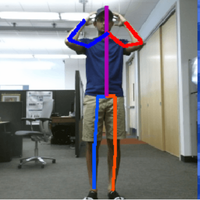 Figure 1 for Improving the Accuracy of the CogniLearn System for Cognitive Behavior Assessment