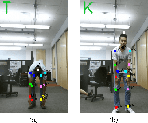 Figure 3 for Improving the Accuracy of the CogniLearn System for Cognitive Behavior Assessment