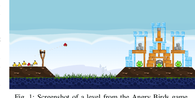 Figure 1 for The 2017 AIBIRDS Competition