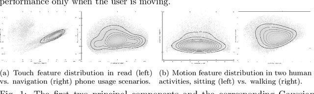 Figure 1 for Effect of context in swipe gesture-based continuous authentication on smartphones