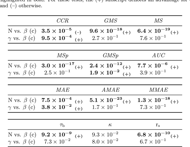 Figure 4 for An ordinal CNN approach for the assessment of neurological damage in Parkinson's disease patients