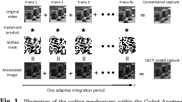 Figure 1 for Adaptive Temporal Compressive Sensing for Video