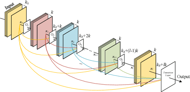 Figure 1 for DC-SPP-YOLO: Dense Connection and Spatial Pyramid Pooling Based YOLO for Object Detection