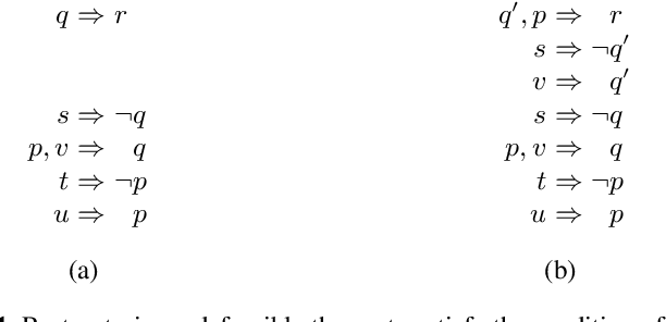 Figure 1 for Approximating Defeasible Logics to Improve Scalability