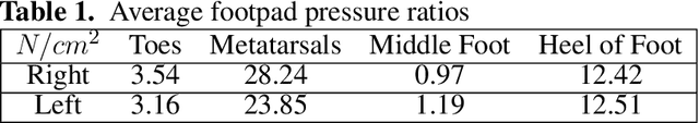 Figure 2 for A 3-DOF Robotic Platform for the Rehabilitation of Reaction Time and Balance Skills of MS Patients