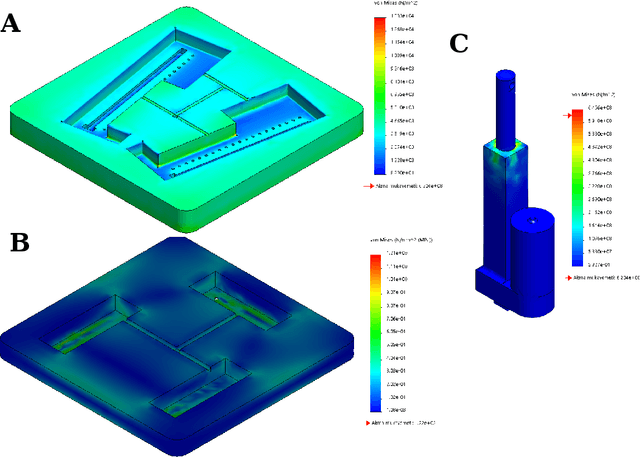Figure 4 for A 3-DOF Robotic Platform for the Rehabilitation of Reaction Time and Balance Skills of MS Patients