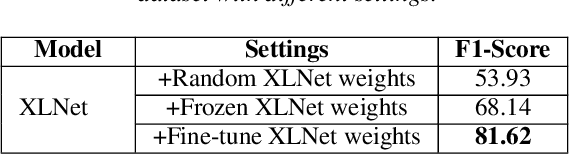 Figure 3 for Transferring Monolingual Model to Low-Resource Language: The Case of Tigrinya