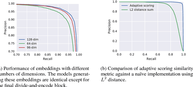 Figure 2 for Now Playing: Continuous low-power music recognition