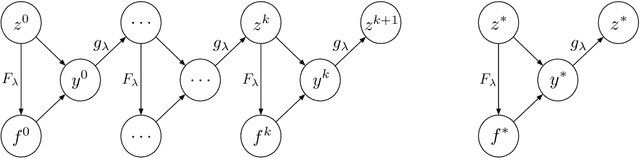 Figure 2 for End-to-End Learning and Intervention in Games