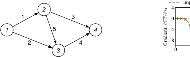 Figure 3 for End-to-End Learning and Intervention in Games
