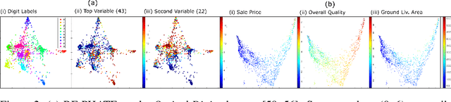 Figure 3 for Supervised Visualization for Data Exploration