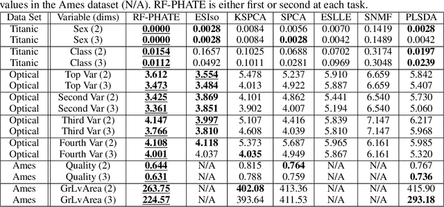 Figure 2 for Supervised Visualization for Data Exploration