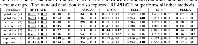 Figure 4 for Supervised Visualization for Data Exploration