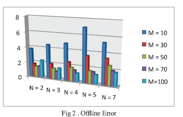 Figure 2 for A Diverse Clustering Particle Swarm Optimizer for Dynamic Environment: To Locate and Track Multiple Optima