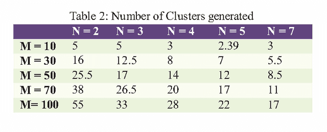 Figure 3 for A Diverse Clustering Particle Swarm Optimizer for Dynamic Environment: To Locate and Track Multiple Optima