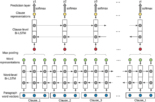 Figure 1 for Building Context-aware Clause Representations for Situation Entity Type Classification