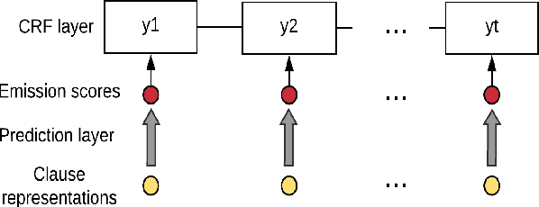 Figure 3 for Building Context-aware Clause Representations for Situation Entity Type Classification