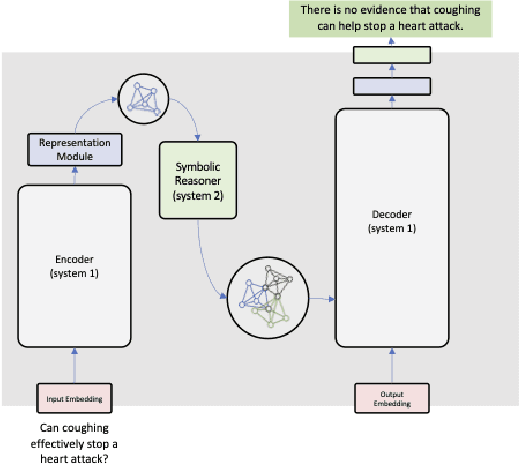 Figure 3 for Graph-based Neural Modules to Inspect Attention-based Architectures: A Position Paper