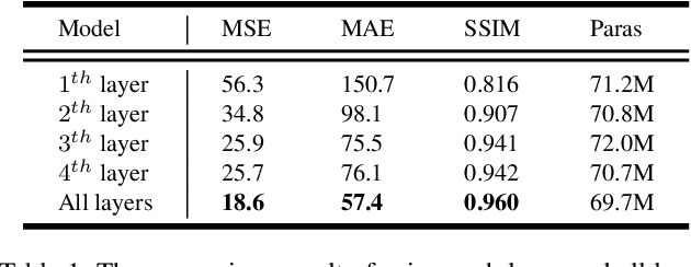Figure 2 for From Single to Multiple: Leveraging Multi-level Prediction Spaces for Video Forecasting