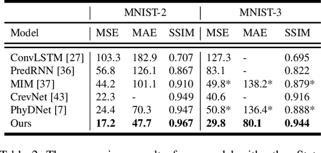 Figure 4 for From Single to Multiple: Leveraging Multi-level Prediction Spaces for Video Forecasting