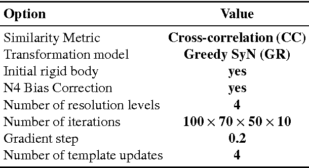 Figure 3 for Generative diffeomorphic atlas construction from brain and spinal cord MRI data