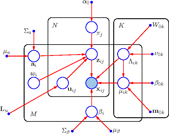 Figure 1 for Generative diffeomorphic atlas construction from brain and spinal cord MRI data