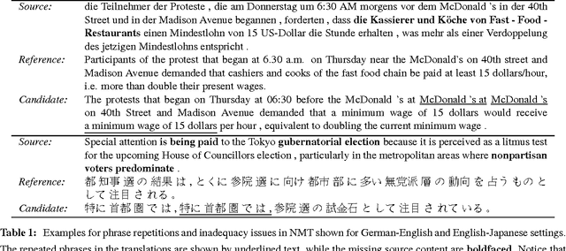 Figure 1 for Temporal Attention Model for Neural Machine Translation