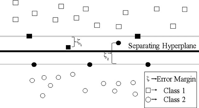 Figure 1 for A Learning Scheme for Microgrid Islanding and Reconnection