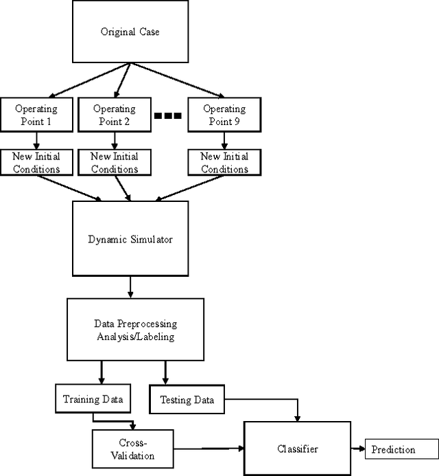 Figure 2 for A Learning Scheme for Microgrid Islanding and Reconnection