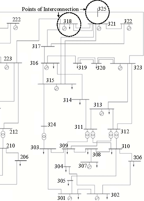 Figure 3 for A Learning Scheme for Microgrid Islanding and Reconnection