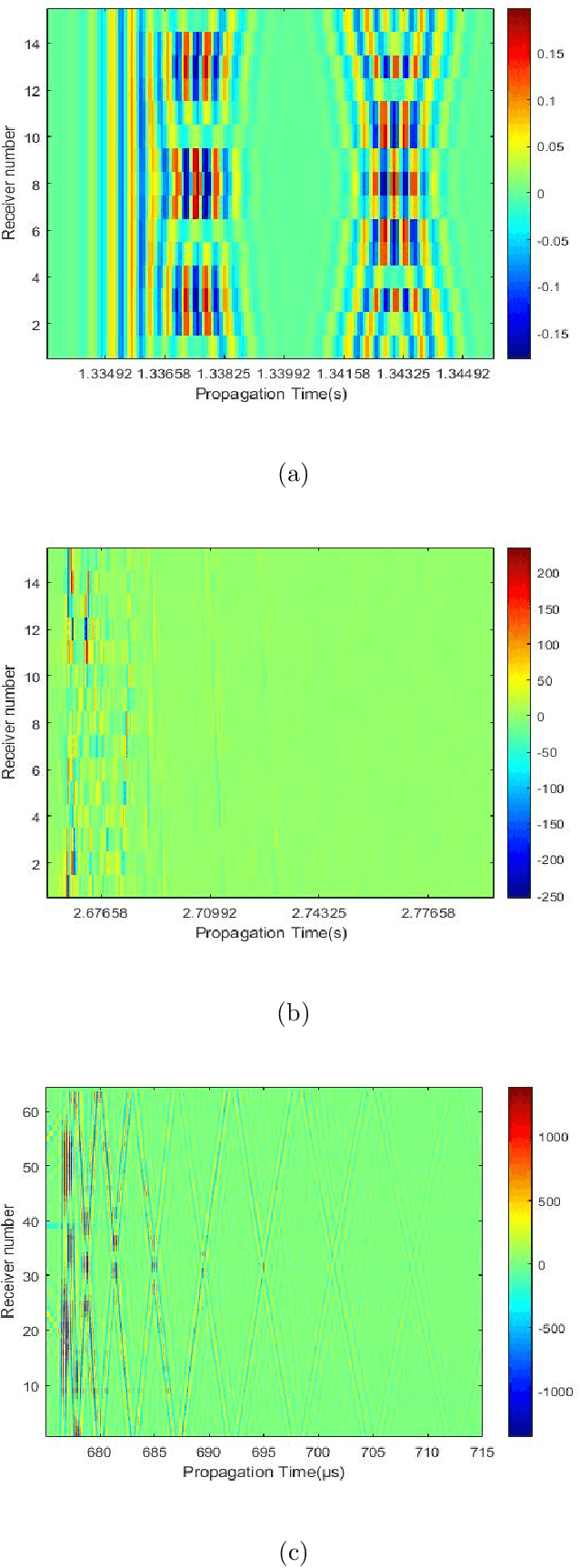 Figure 1 for Subspace-based compressive sensing algorithm for raypath separation in a shallow-water waveguide