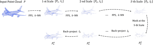 Figure 4 for Point-M2AE: Multi-scale Masked Autoencoders for Hierarchical Point Cloud Pre-training