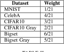 Figure 3 for OpenICS: Open Image Compressive Sensing Toolbox and Benchmark