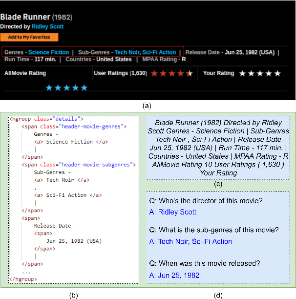 Figure 1 for WebSRC: A Dataset for Web-Based Structural Reading Comprehension