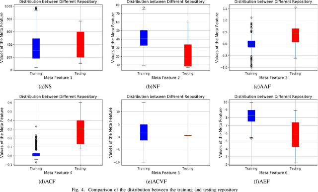 Figure 4 for A Novel Meta Learning Framework for Feature Selection using Data Synthesis and Fuzzy Similarity