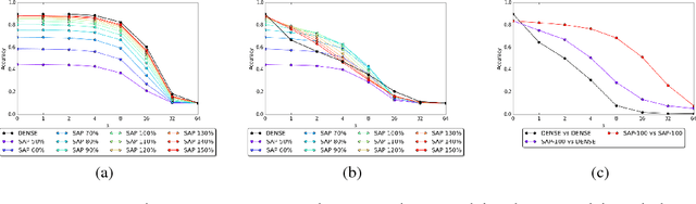 Figure 1 for Stochastic Activation Pruning for Robust Adversarial Defense