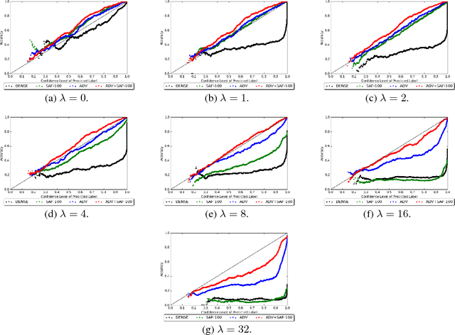 Figure 4 for Stochastic Activation Pruning for Robust Adversarial Defense