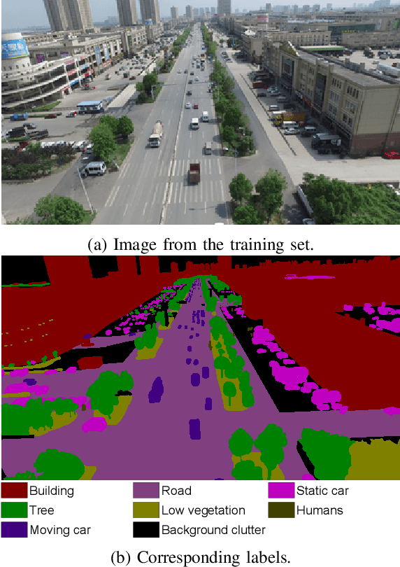 Figure 3 for Certifying Emergency Landing for Safe Urban UAV
