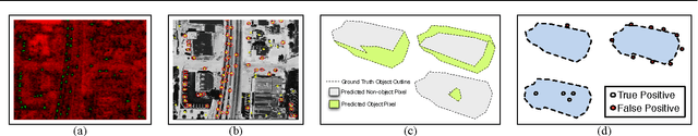 Figure 3 for Boosting in Location Space