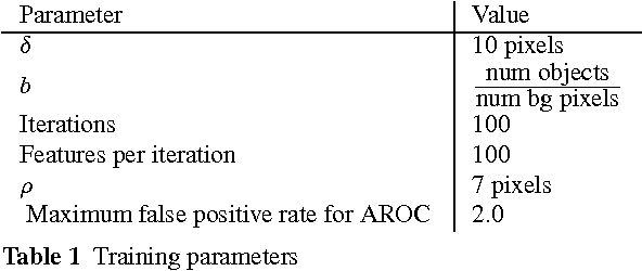 Figure 2 for Boosting in Location Space