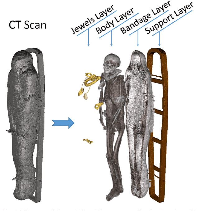 Figure 1 for Weakly Supervised Geodesic Segmentation of Egyptian Mummy CT Scans