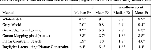 Figure 2 for Camera Calibration for Daylight Specular-Point Locus