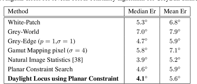 Figure 4 for Camera Calibration for Daylight Specular-Point Locus