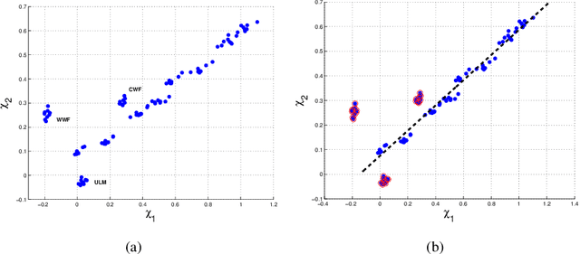 Figure 3 for Camera Calibration for Daylight Specular-Point Locus
